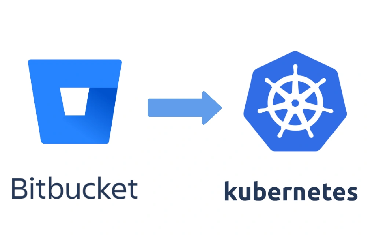 Featured image for Bitbucket 'self-hosted' runner en el entorno Kubernetes